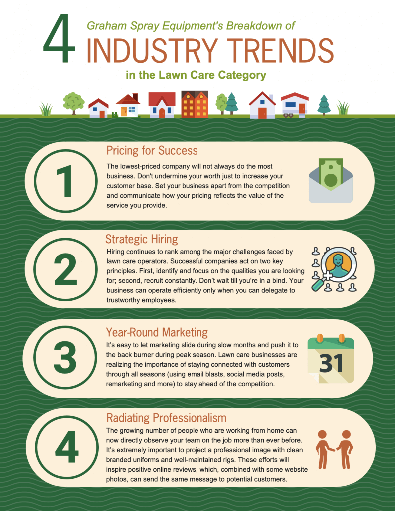 infographic on lawn industry trends